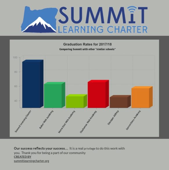 Resources - Virtual Academy - Summit Learning Charter