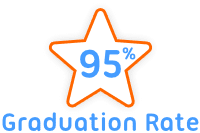 95 Percent Graduation Rate