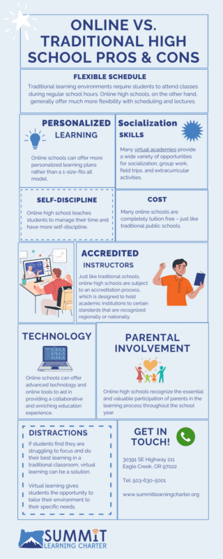 online high school pros and cons