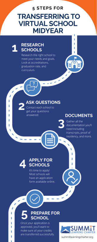 steps for transferring to virtual school